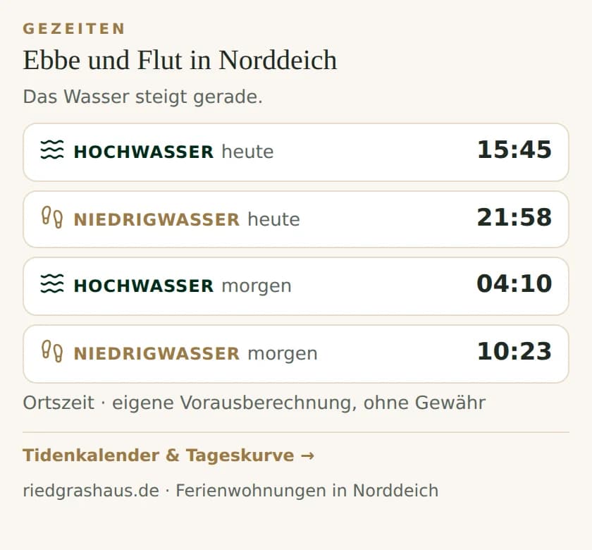 Beispiel: eingebettete Gezeiten-Anzeige für Norddeich