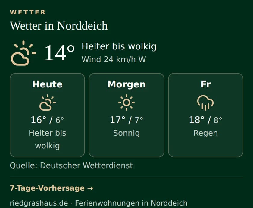 Beispiel: eingebettete Wetter-Anzeige für Norddeich
